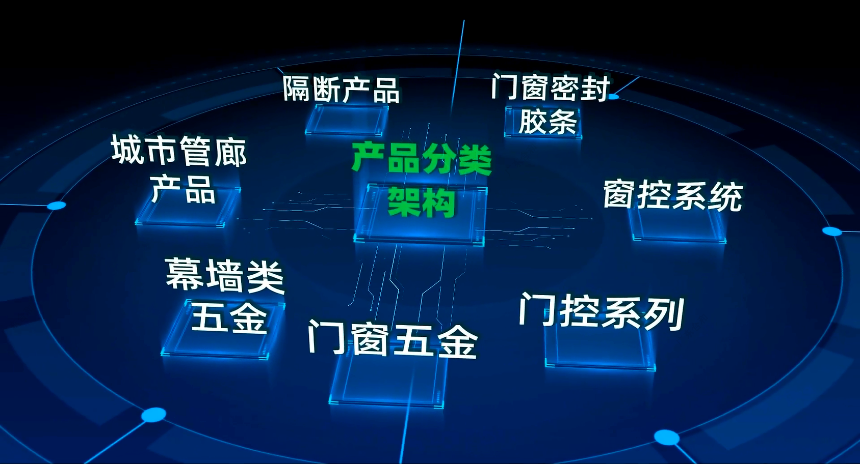 合和產(chǎn)品體系介紹